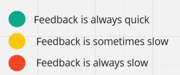 Feedback Speeds