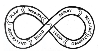 Holistic Testing Model